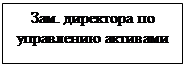 Надпись: Зам. директора по управлению активами