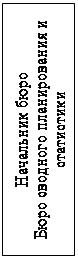 Надпись: Начальник бюро
Бюро сводного планирования и статистики
