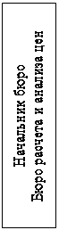 Надпись: Начальник бюро
Бюро расчета и анализа цен
