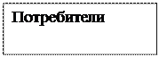 Надпись: Потребители 