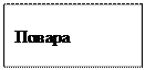 Надпись: Повара 