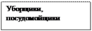 Надпись: Уборщики, 
посудомойщики
