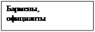 Надпись: Бармены, 
официанты
