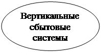 Овал: Вертикальные сбытовые системы
