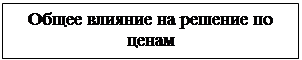 Надпись: Общее влияние на решение по ценам