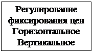 Надпись: Регулирование фиксирования цен
Горизонтальное
Вертикальное
