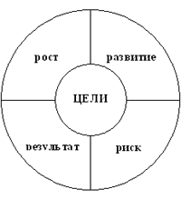 Четвертый элемент