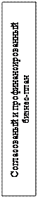 Надпись: Согласованый и профинансированный бизнес-план
