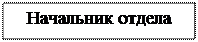 Надпись: Начальник отдела