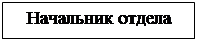 Надпись: Начальник отдела