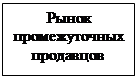 Надпись: Рынок промежуточных продавцов