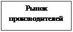 Надпись: Рынок производителей