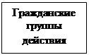 Надпись: Гражданские группы действия