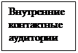 Надпись: Внутренние контактные аудитории