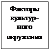 Надпись: Факторы культур-ного окружения