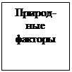 Надпись: Природ-ные факторы
