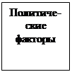 Надпись: Политиче-ские факторы