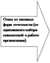 Стрелка вправо: Отказ от типовых форм отчетности (от одинакового набора показателей о работе организации)