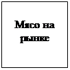 Надпись: Мясо на рынке