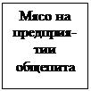 Надпись: Мясо на предприя-тии общепита