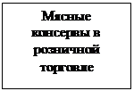 Надпись: Мясные консервы в розничной торговле