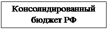 Надпись: Консолидированный бюджет РФ