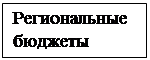 Надпись: Региональные бюджеты