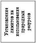 Надпись: Установление лимитов на использование природных ресурсов