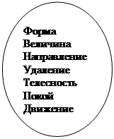 Овал: Форма
Величина
Направление
Удаление
Телесность
Покой
Движение
