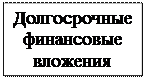 Надпись: Долгосрочные финансовые вложения