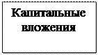 Надпись: Капитальные вложения