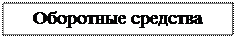 Надпись: Оборотные средства