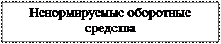 Надпись: Ненормируемые оборотные средства