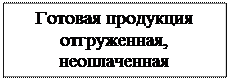 Надпись: Готовая продукция отгруженная, неоплаченная