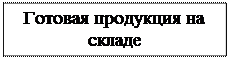 Надпись: Готовая продукция на складе