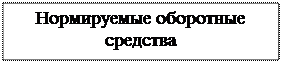 Надпись: Нормируемые оборотные средства