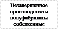 Надпись: Незавершенное производство и полуфабрикаты собственные