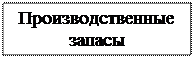 Надпись: Производственные запасы