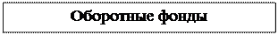 Надпись: Оборотные фонды