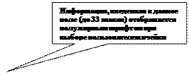 Прямоугольная выноска: Информация, введенная в данное поле (до 33 знаков) отображается полужирным шрифтом при выборе пользователем ячейки