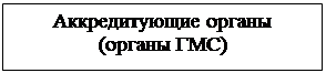 Надпись: Аккредитующие органы
(органы ГМС)
