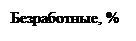 Надпись: Безработные, %