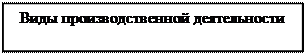 Надпись: Виды производственной деятельности