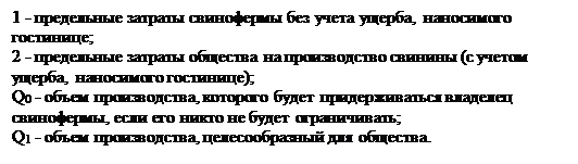 Надпись: 1 - предельные затраты свинофермы без учета ущерба, наносимого гостинице;
2 - предельные затраты общества на производство свинины (с учетом ущерба, наносимого гостинице);
Q0 - объем производства, которого будет придерживаться владелец свинофермы, если его никто не будет ограничивать;
Q1 - объем производства, целесообразный для общества.

