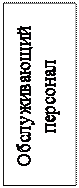 Надпись: Обслуживающий  персонал