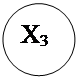 Овал: Х3