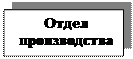 Надпись: Отдел
производства

