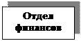 Надпись: Отдел
финансов

