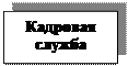 Надпись: Кадровая
служба

