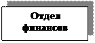 Надпись: Отдел 
финансов


